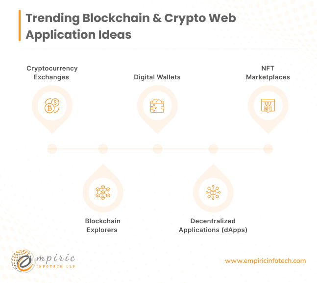 Trending Blockchain & Crypto Web Application Ideas